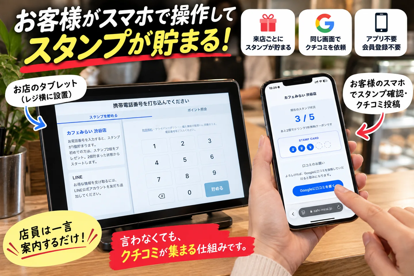 店舗のタブレットでスタンプを貯め、お客様のスマホで確認・口コミ投稿をする利用イメージ